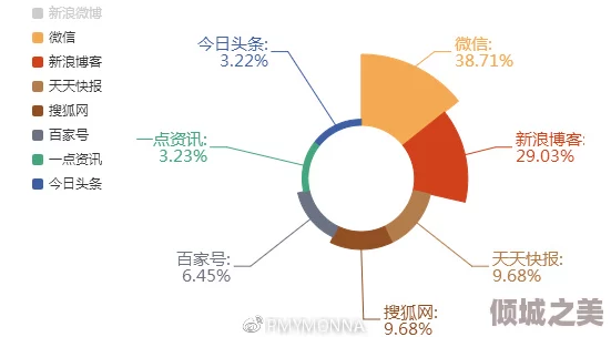 黄www网站的影响力与发展趋势分析：从用户体验到内容创作的多维度探讨