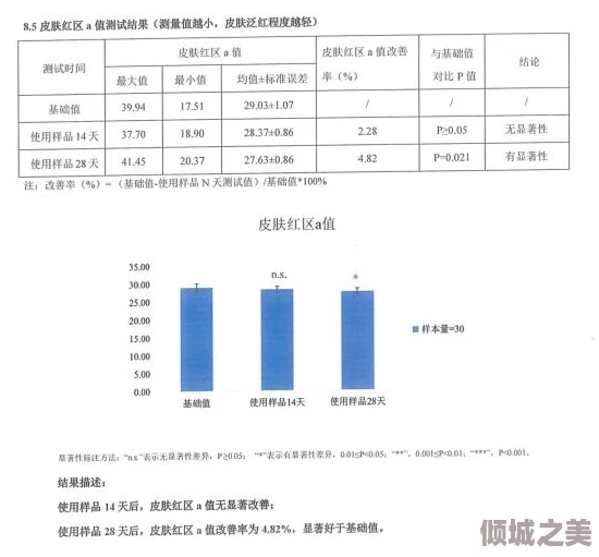 麻豆精品国产精华液好用吗？深入分析其成分与效果，用户反馈及市场评价的综合研究