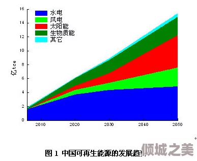 果冻传煤片：一种新型高效能量传输材料的研究与应用前景分析